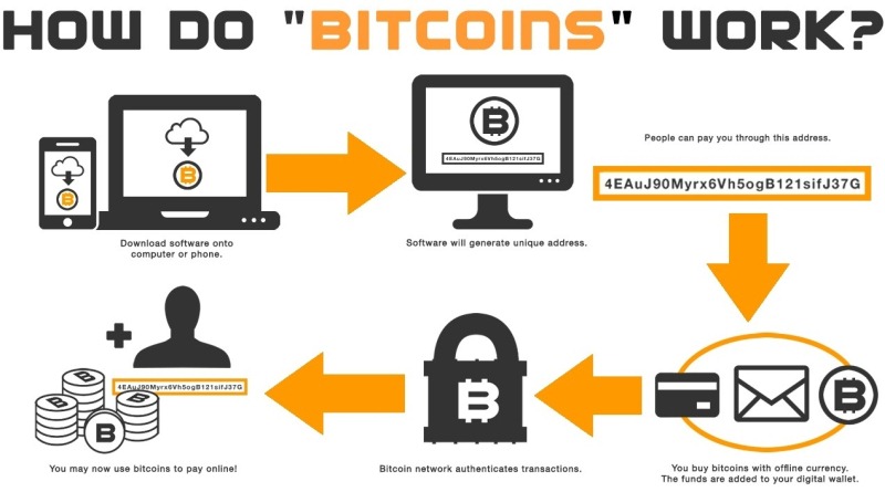 how do bitcoin mining pools work