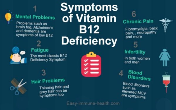 B12 Deficiency Symptoms Low Blood Pressure