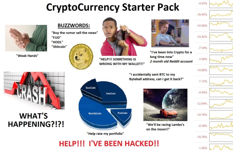 What Is Bitcoin Is It For Real Or A Bubble 