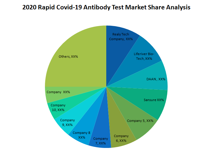 Impact of Covid-19 Global Optical Coating Market – Segment Analysis ...